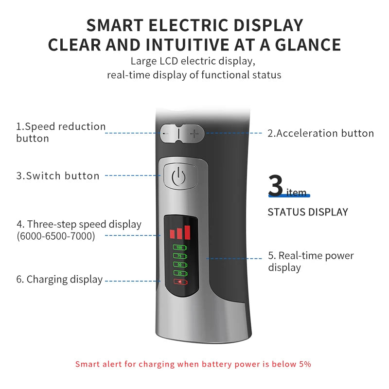 Professional High-Power Smart Dog Grooming Clippers with Rechargeable Detachable Blade